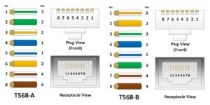 Demystifying T568A vs. T568B: A Closer Look at .